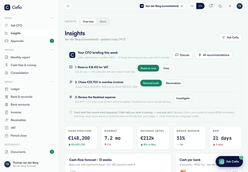 Cefio Insights on a tablet